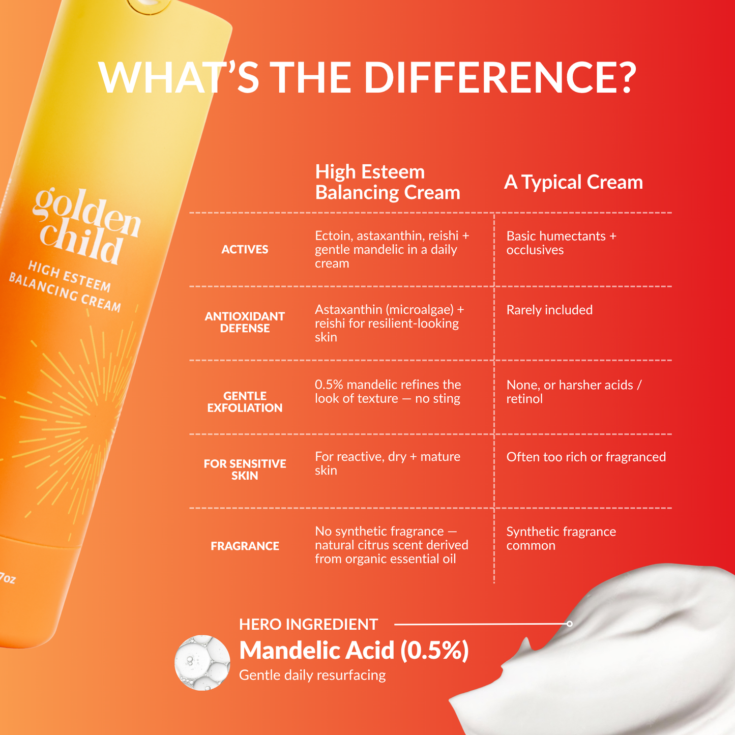 High Esteem Balancing Cream
