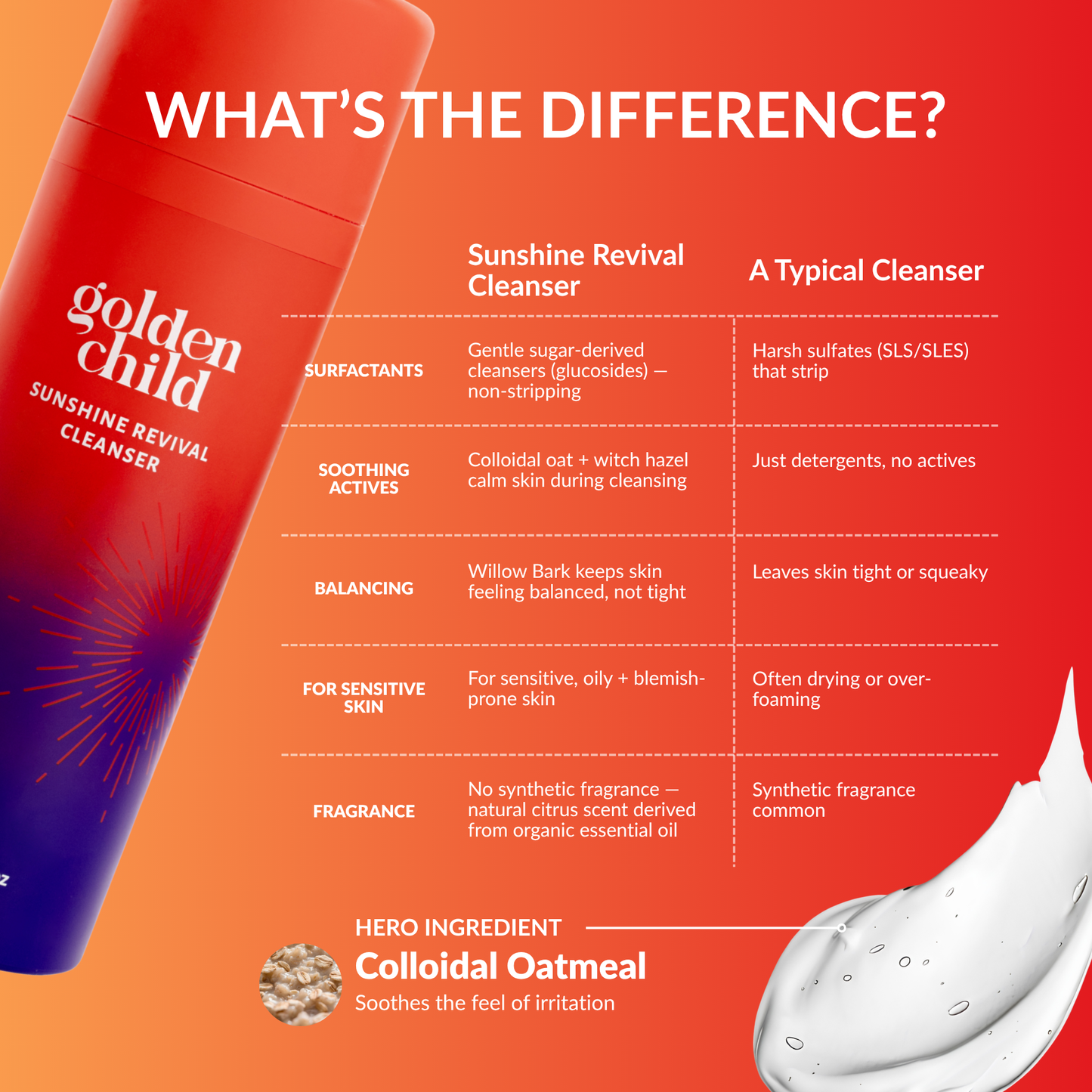 Sunshine Revival Cleanser
